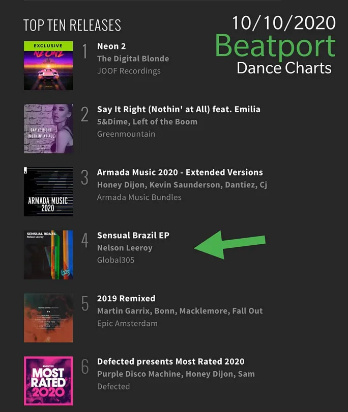 Beatport Dance Charts